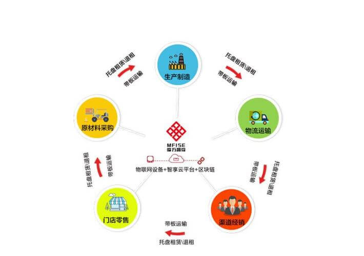 台式机连接投影仪要怎么设置