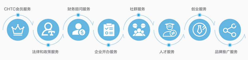 展台和投影仪的连接线