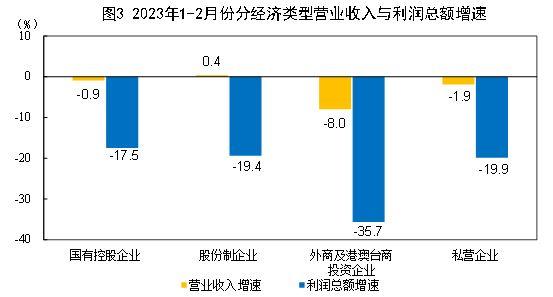 展台如何连接投影仪使用